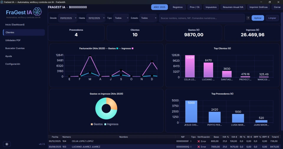 Dashboard secundario con datos de facturas en FraGest IA